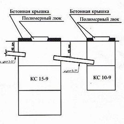 Септик из бетонных колец своими руками: схемы и этапы работ