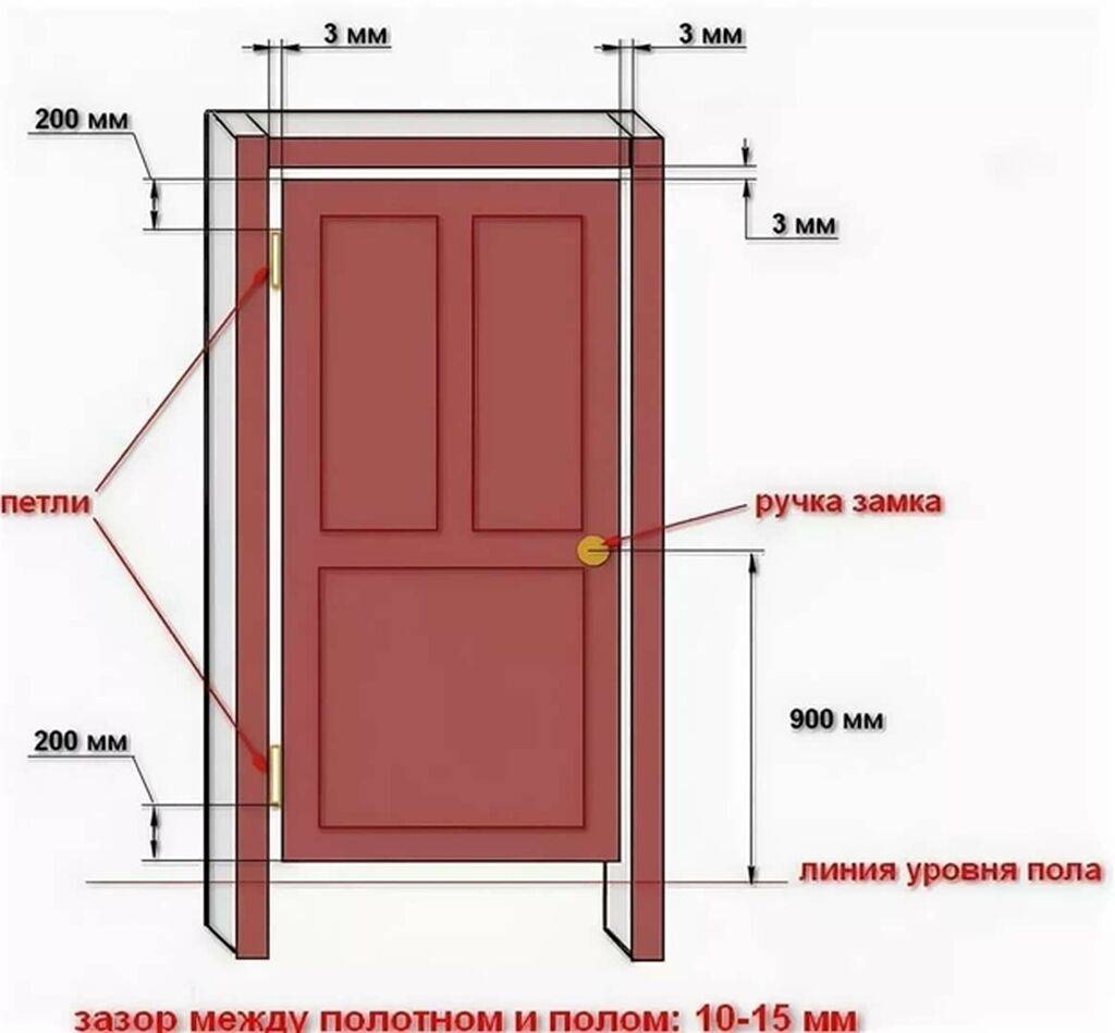 Установка дверной коробки межкомнатной двери: изучаем обстоятельно