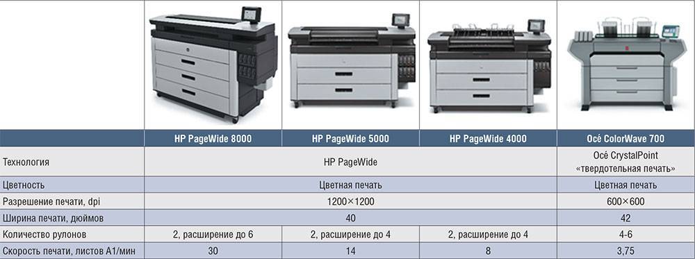На что обратить внимание при выборе принтера для дома или офиса