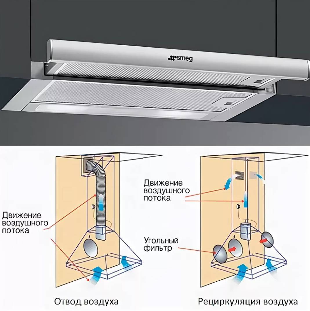 вытяжка для кухни встраиваемая в шкаф без отвода в вентиляцию