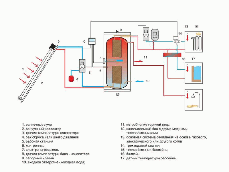 Схема подключения солнечного коллектора