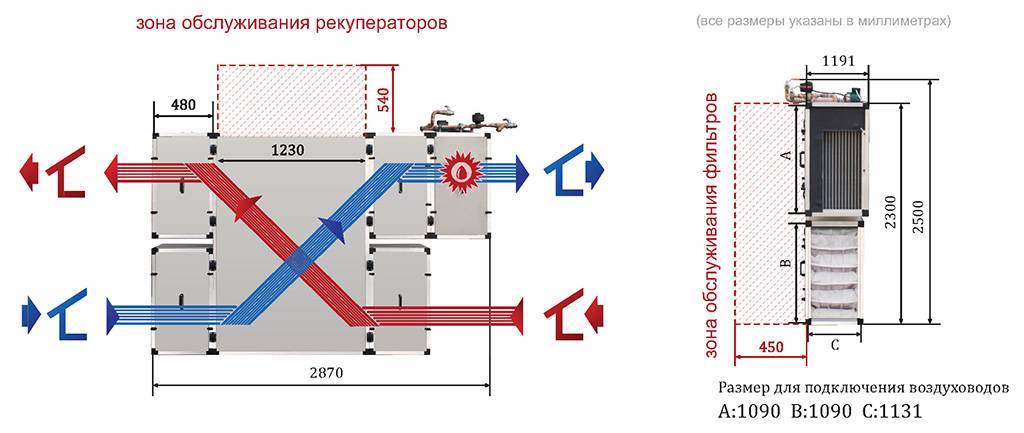 Приточно-вытяжная система вентиляции: принцип работы и цена