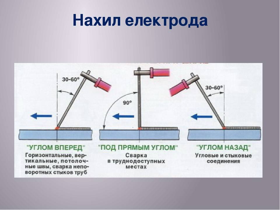 Азы сварки электродами для начинающих: как научиться в домашних условиях сваривать металл