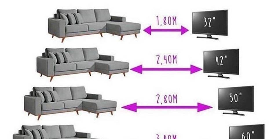 С какого расстояния смотреть телевизор