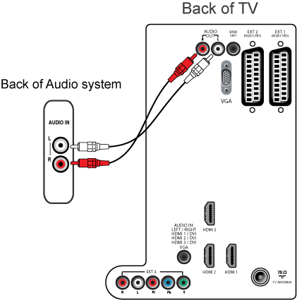 Подключение музыкального центра к телевизору: пошаговая инструкция. отличный способ улучшить звук телевизора — подключить музыкальный центр