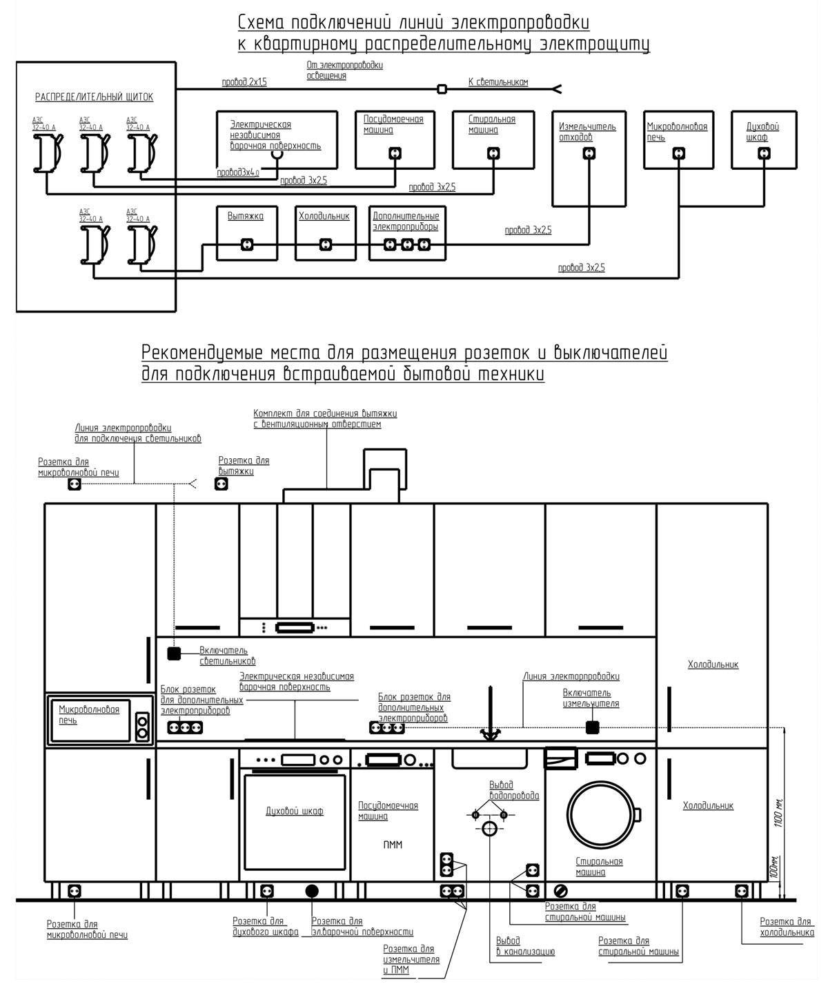 Схема электропроводки на кухне: выбор автомата и сечения провода, встраиваемая техника