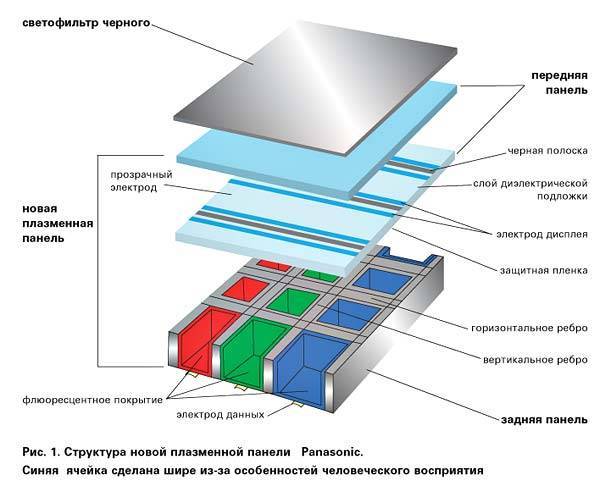 Плазменный телевизор схема