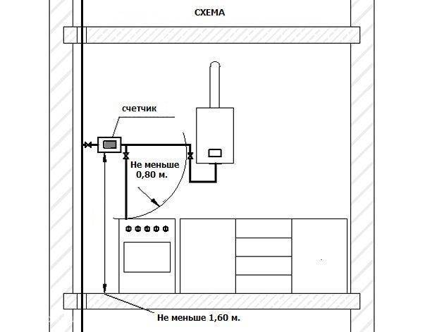 Нормы установки газового котла в частном доме: расстояние до стены помещения, от котла до окна и газовой трубы, размещение в индивидуальном жилом доме, каким должно быть помещение, объем, где размести