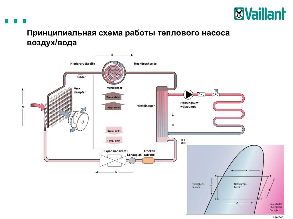 Схема работы теплового насоса