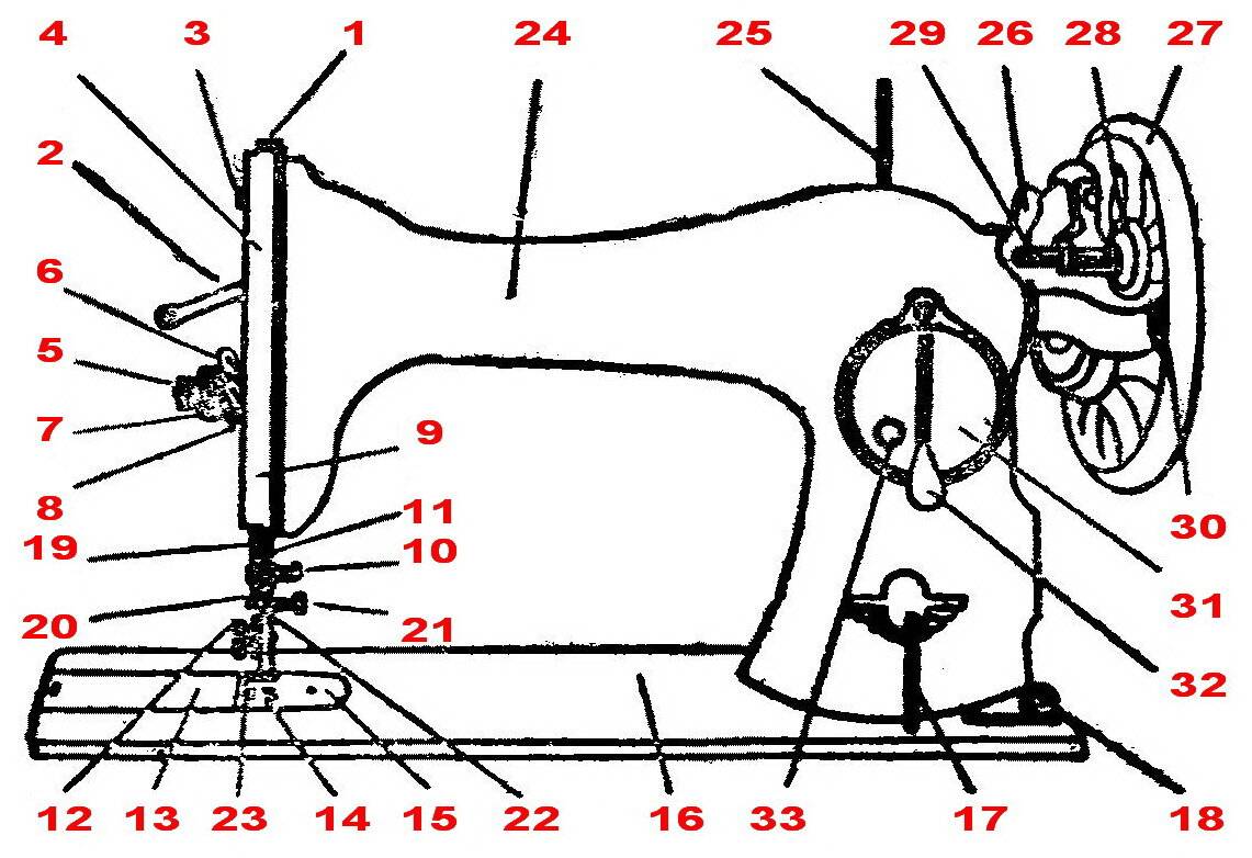 Настрою швейную машинку. Схема смазки швейной машины ПМЗ. Швейная машинка ПМЗ схема. Схема швейной машинки Подольск ручная. Схема швейной машинки Зингер.