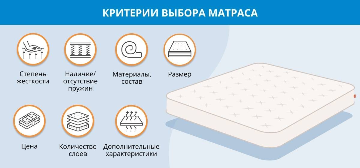 Фанера для кровати под матрас: ламели или сплошное основание, что лучше