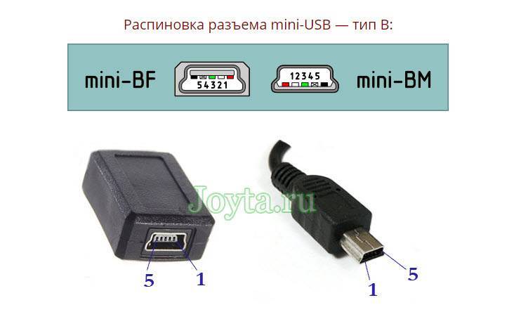 Спецификация разъемов USB типа микро и мини