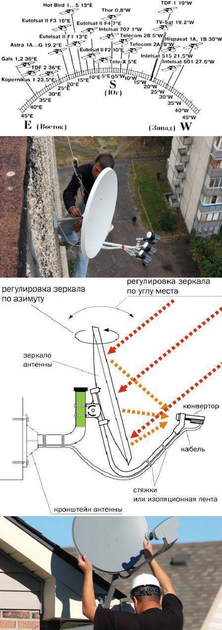 Как самому настроить спутниковую антенну триколор: подробная инструкция