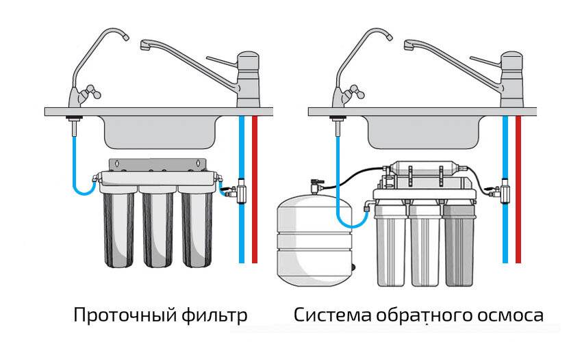 Фильтры для воды под мойку какие лучше, проточный фильтр