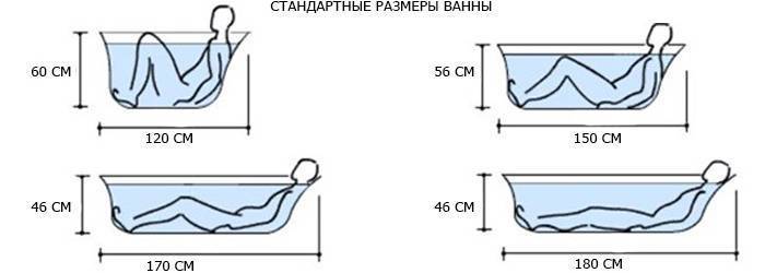 Стандартные ванны: фото, размеры и конфигурации изделий