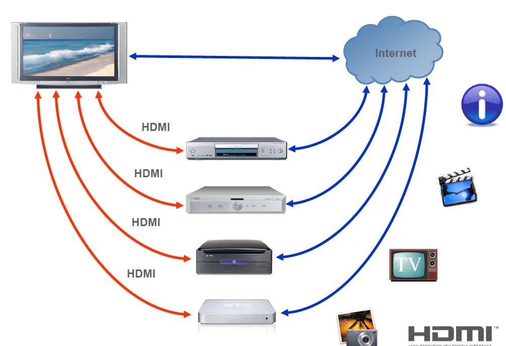 Hdmi-кабель - как правильно выбрать длину и версию