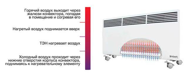 ✅ что лучше конвектор или тепловентилятор - сравнительный обзор - dnp-zem.ru