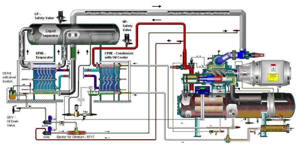 Чиллер для охлаждения воды: принцип работы, разновидности, обзор моделей и производителей