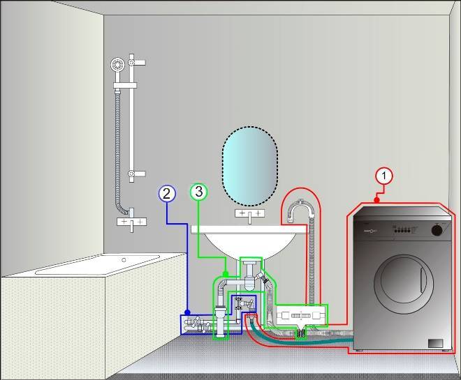 Подключение стиральной машины к водопроводу и канализации