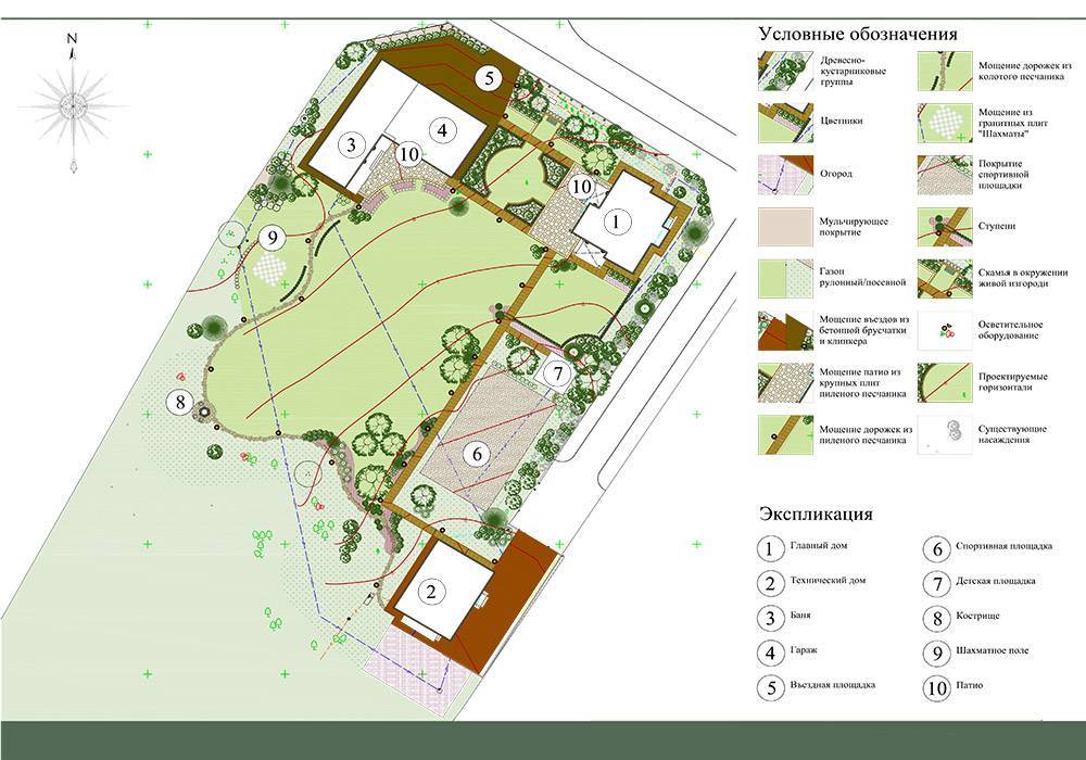 Проект вертикальной планировки участка