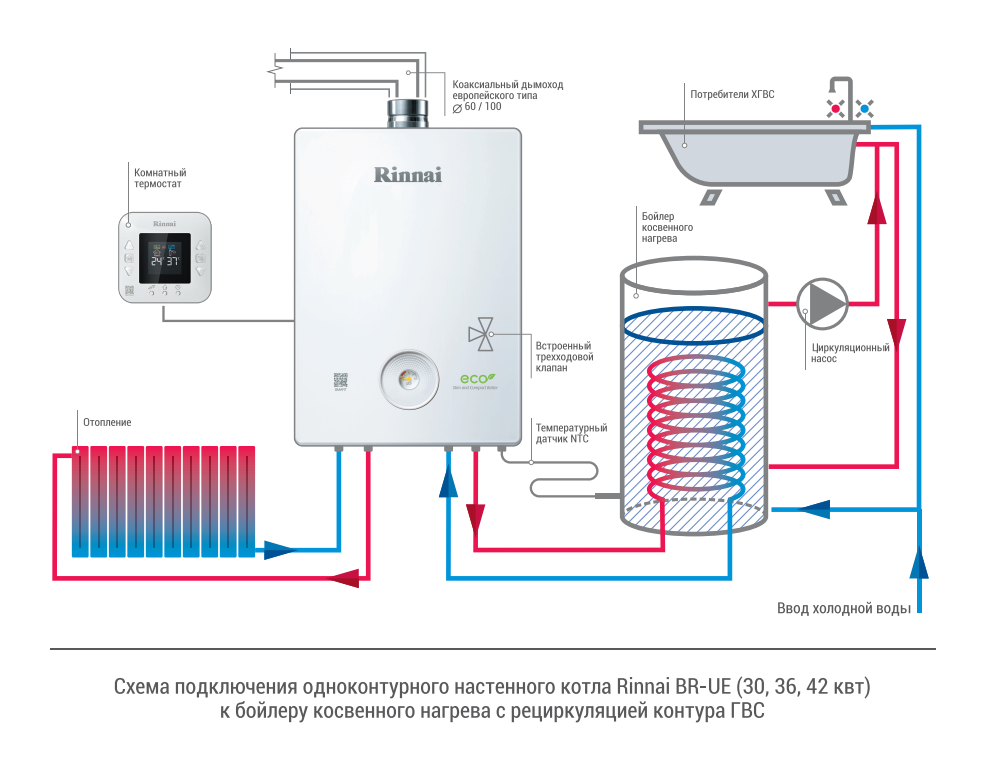 Обзор электрических водонагревательных котлов отопления | отделка в доме