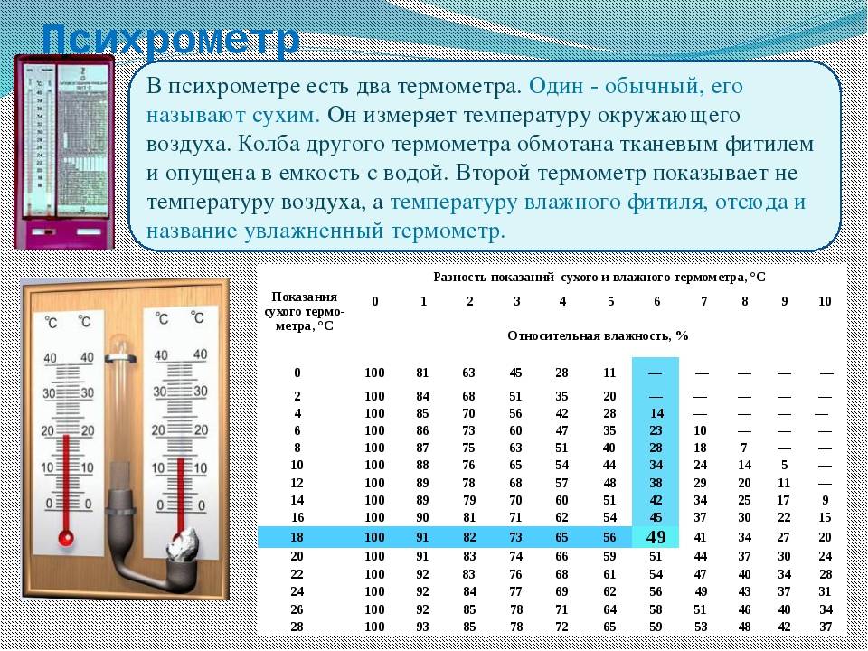 Как высчитать влажность на гигрометре: руководство по использованию приборов + примеры расчетов