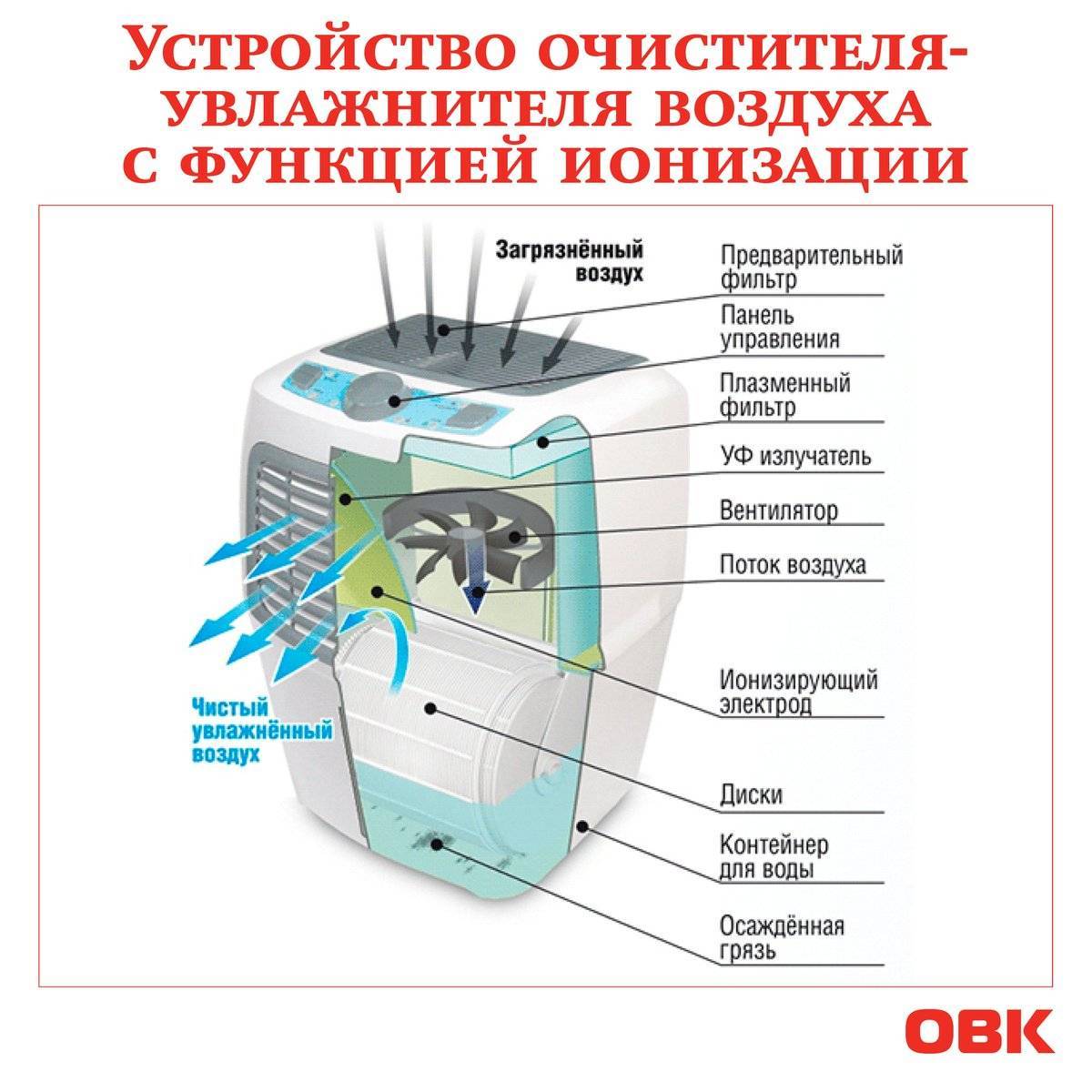 Как выбрать ионизатор воздуха - советы экспертов - журнал expertology.ru