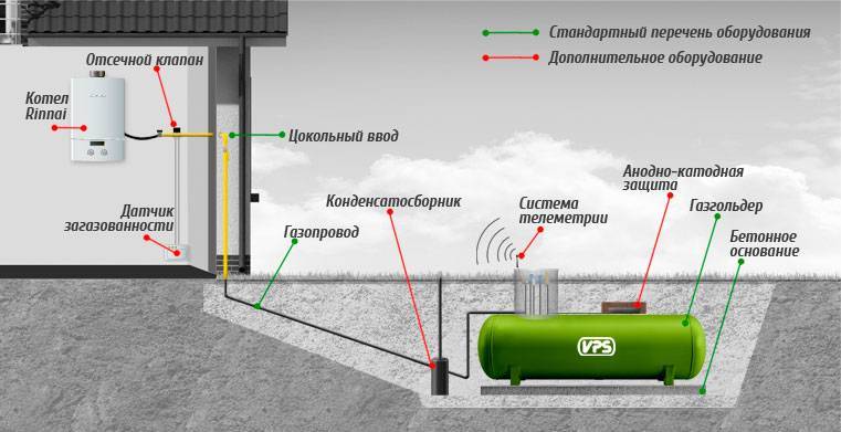 ✅ природный газ – это пропан или метан. что дешевле и лучше — газгольдер или магистральный газ? сравнительный обзор - dnp-zem.ru