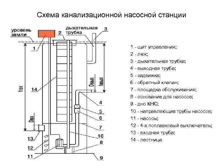 Типовой проект канализационной насосной станции