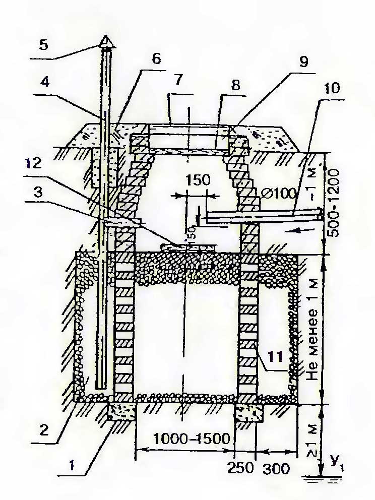 Устройство колодца. Фильтрующий колодец для септика схема. Дренажный колодец устройство схема. Дренажный фильтрующий колодец схема. Схема монтажа конического фильтрационного колодца.