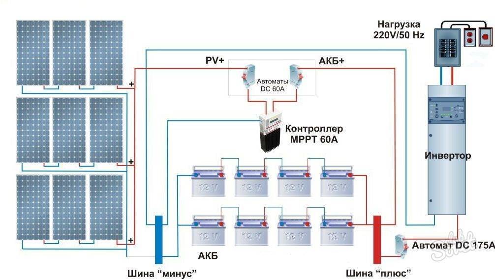 Схемы монтажа и способы подключения солнечных батарей - tokzamer.ru