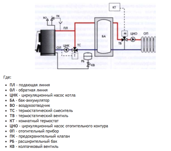 Отопление твердотопливным котлом схема. Схема подключения отопительного котла на твердом топливе. Схема подключения дровяного котла к системе отопления. Трёхходовой клапан для твердотопливного котла схема. Схема отопления твердотопливным котлом.