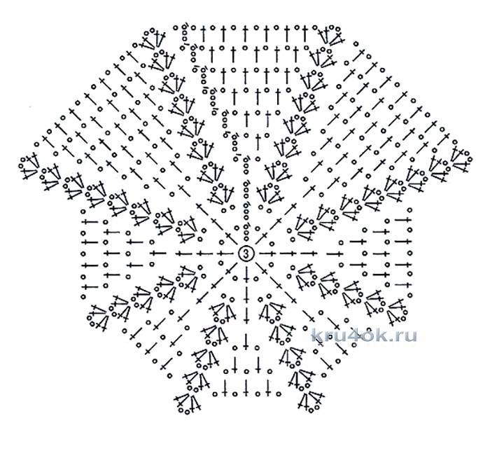 Коврик крючком круглый красивый схема и описание