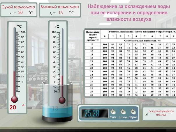 Как самому измерить влажность воздуха в домашних условиях