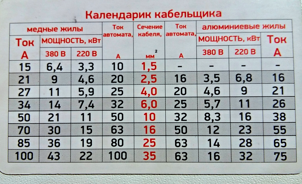 Выбор автомата по мощности