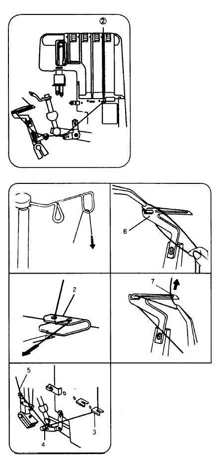 Как правильно заправить нитки в оверлок