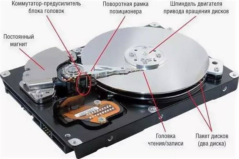Как подключить жесткий диск к ноутбуку: описание процедуры
