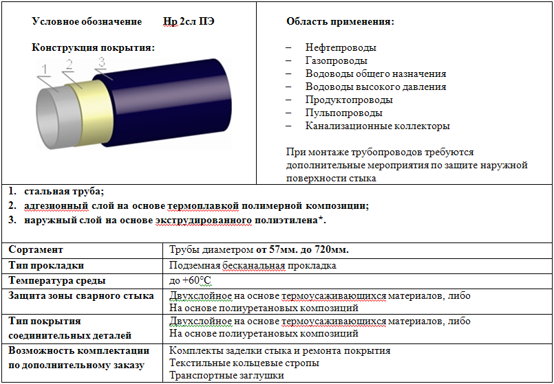 Покрытие диаметром