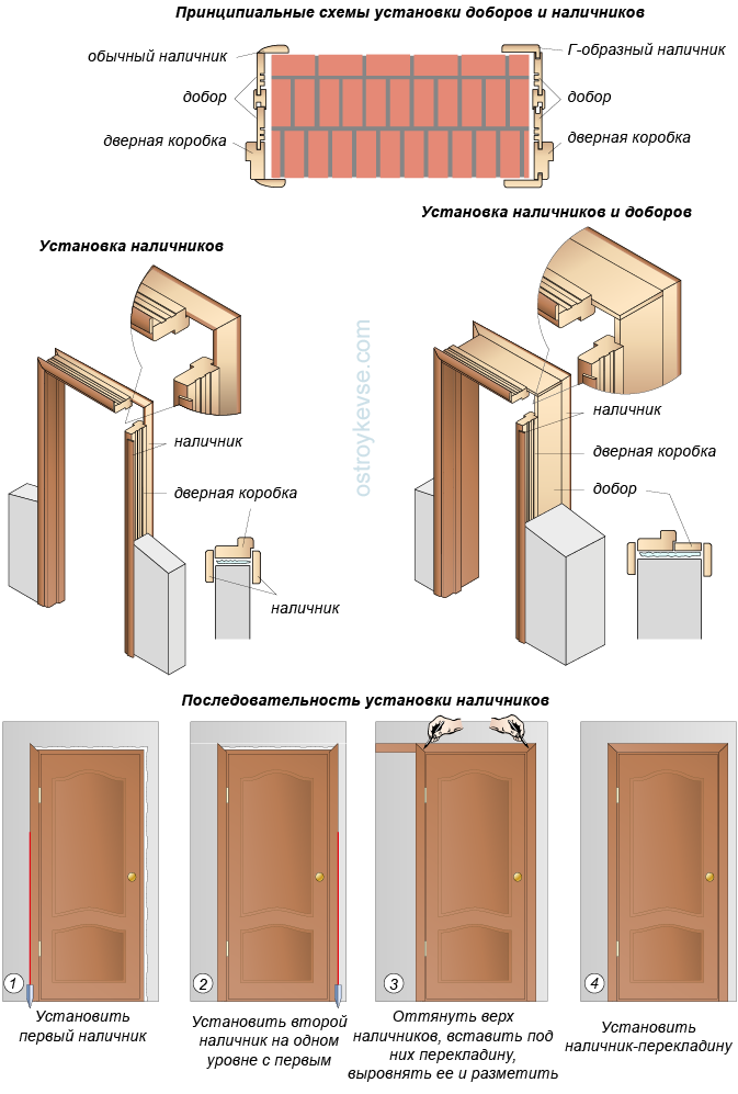 Схема установки межкомнатных дверей