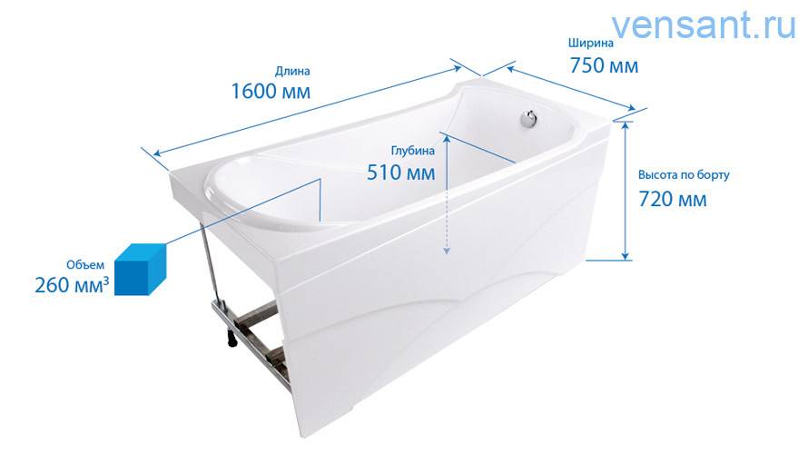 Акриловое покрытие ванны: характеристика, плюсы и минусы, особенности выбора акриловых ванн