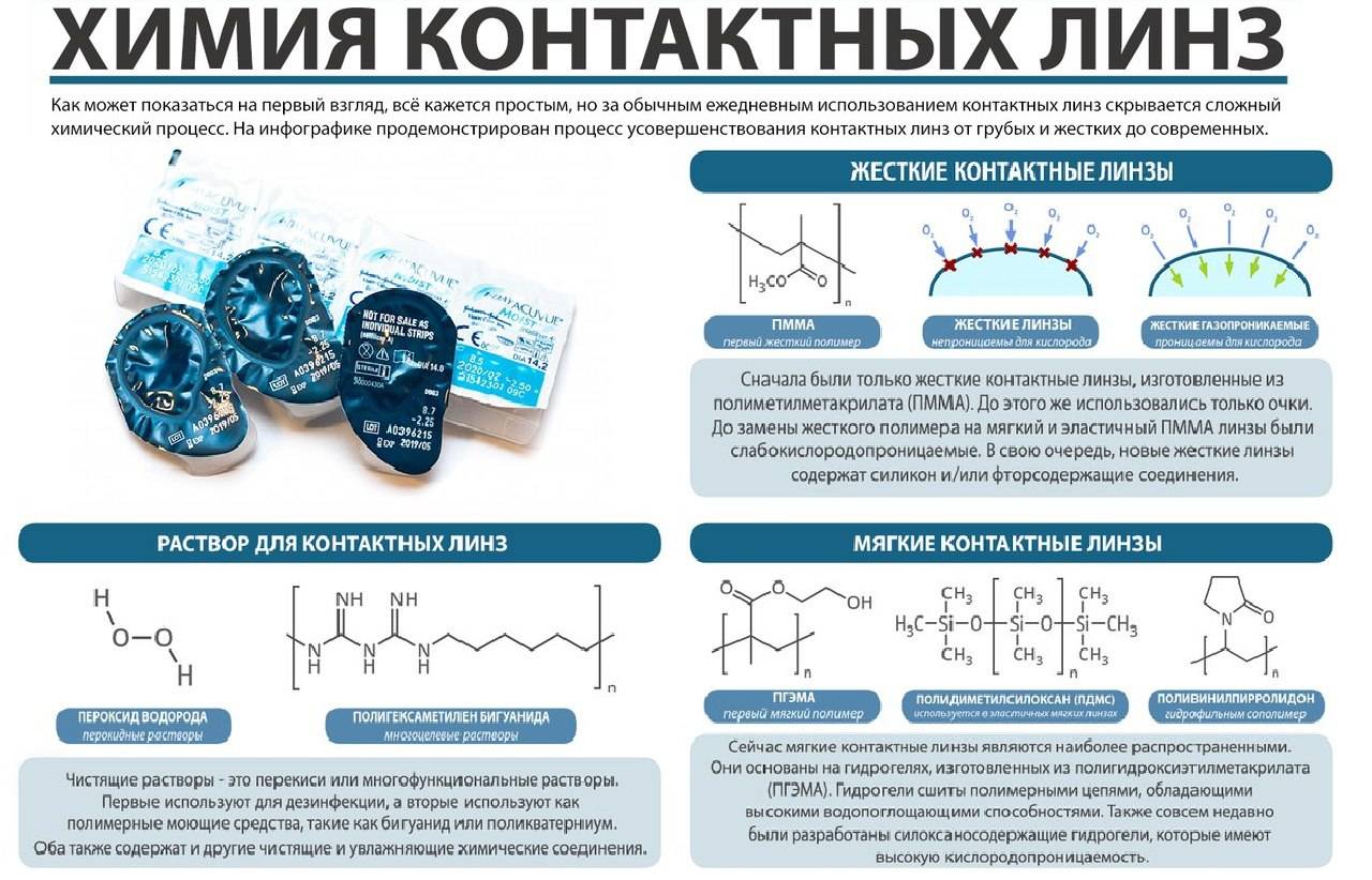 Производство контактных линз бизнес план