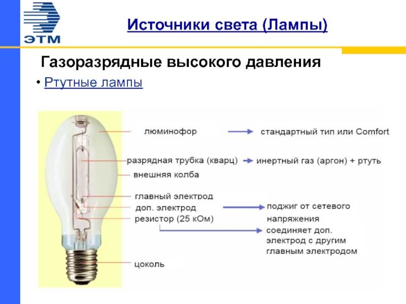 Металлогалогенный светильник-особенности, разновидности, назначение