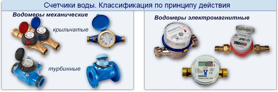 Какой счетчик воды лучше: обзор моделей, устройство, типы конструкций, советы по выбору - samvsestroy.ru