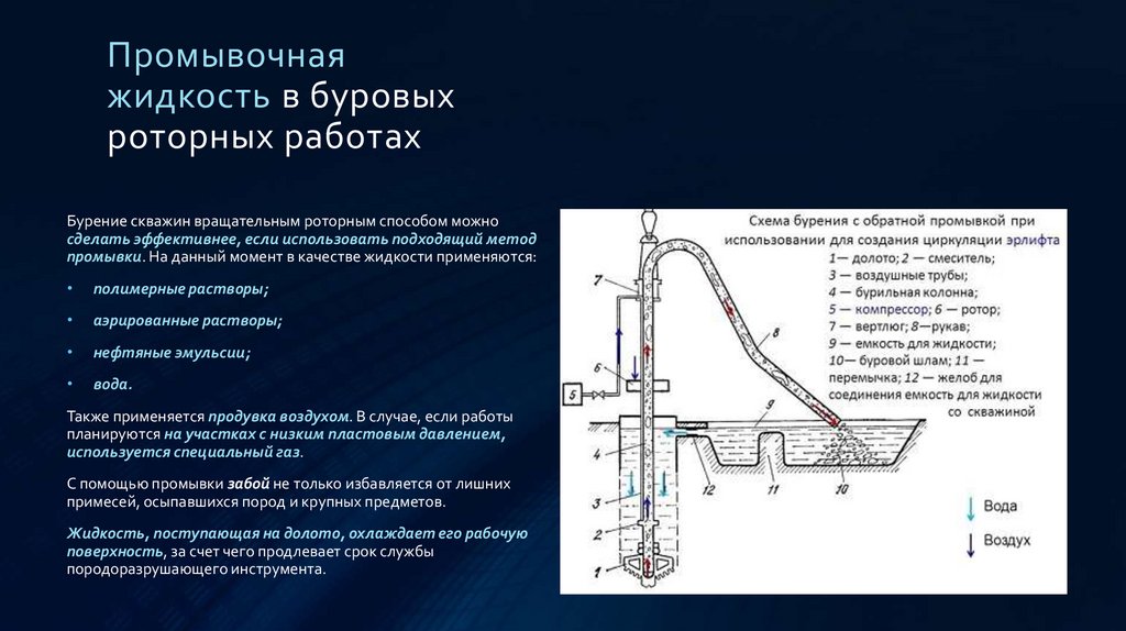 Очистка скважин от ила и песка: промывка своими руками