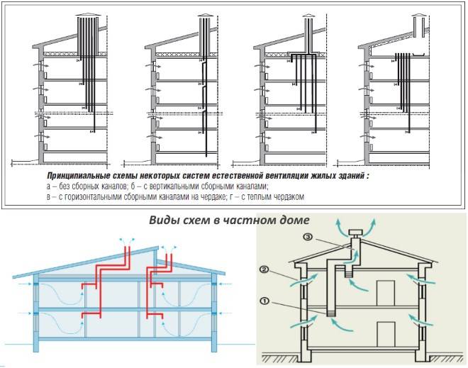 Вентиляция в пятиэтажном доме схема - строительный журнал palitrabazar.ru