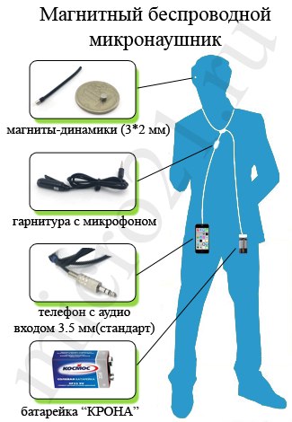 Как пользоваться микронаушником? все, что нужно знать об устройстве :: syl.ru