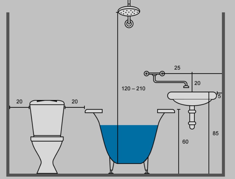 Высота установки раковины в ванной — стандарты и схемы