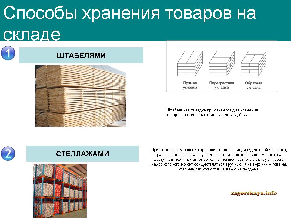 4 опишите технологию размещения изображений на странице