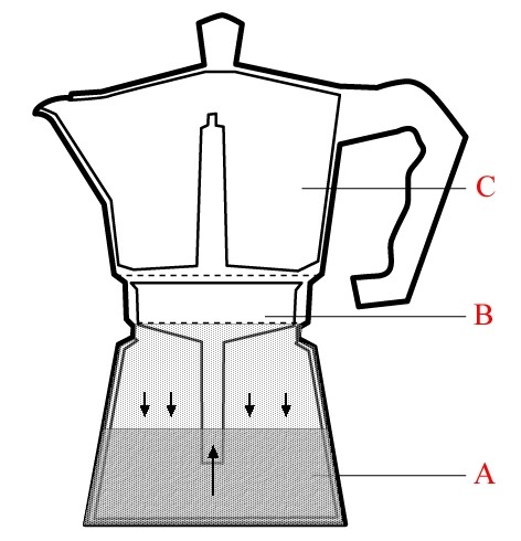 Кофеварка гейзерного типа: описание и устройство, как пользоваться