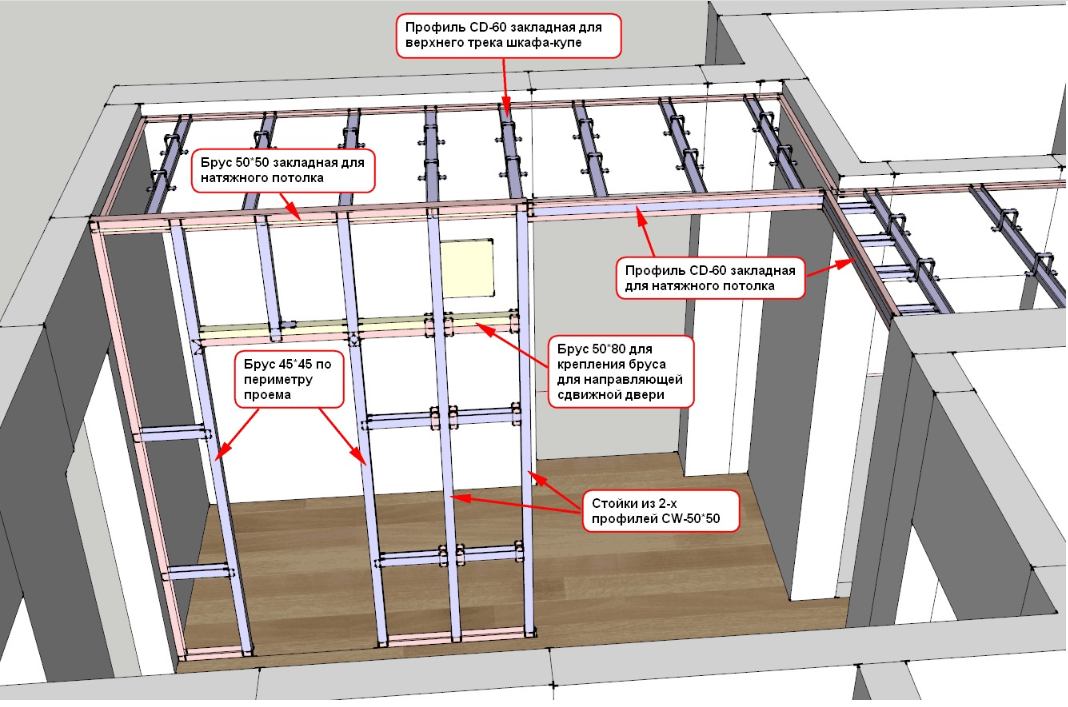 Натяжной потолок и шкаф-купе — встроенный шкаф под поверхностью